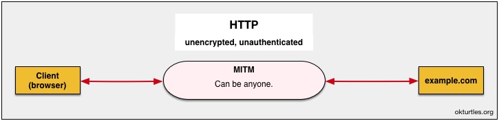 HTTP MITM attack